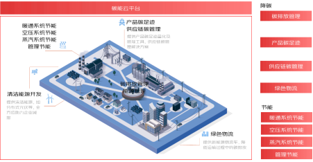 制造業(yè)數(shù)字化轉(zhuǎn)型專(zhuān)區(qū) 服務(wù)商簡(jiǎn)介